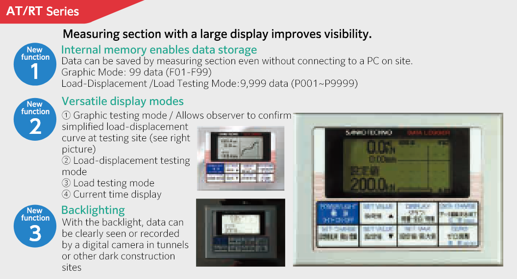 Anchor Tensile Testing Machine - Post-Installed Anchor Sanko Techno