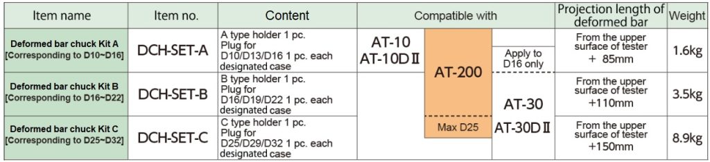 Deformed Bar Chuck DCH - Post-Installed Anchor Sanko Techno Product