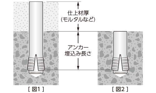 グリップアンカー GA／SGA／GA-D／316SGAタイプ - あと施工アンカーの