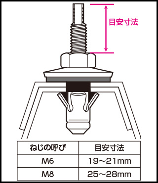 ルーフボルト R／RSV／R-S／R-B／RSV-B／R-BS - あと施工アンカーの