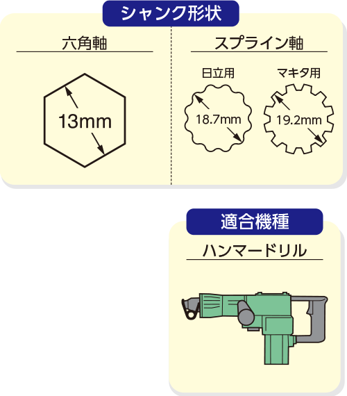 コンセック コアドリルヒューム管用パッド+acs2005.com